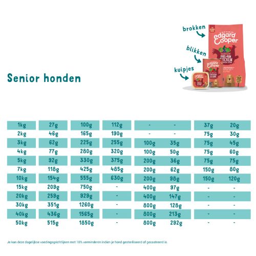 E&C Blikvoeding Senior Chicken & Salmon - Kip & Zalm