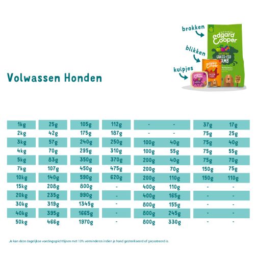 E&C Natvoeding Adult