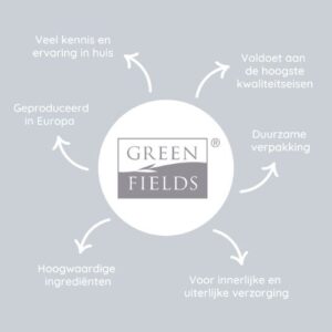 Alternative view of Anti-Klit Detangler Spray