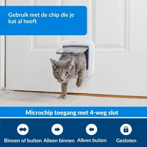Kattendeur Microchip