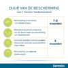 Seresto Hond - Afbeelding 10