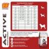 BF Active High Energy voedingsadvies pup en junior honden – dagdosis per gewicht en leeftijd