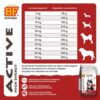 BF Active High Energy voedingsadvies volwassen honden – dagdosis per gewicht
