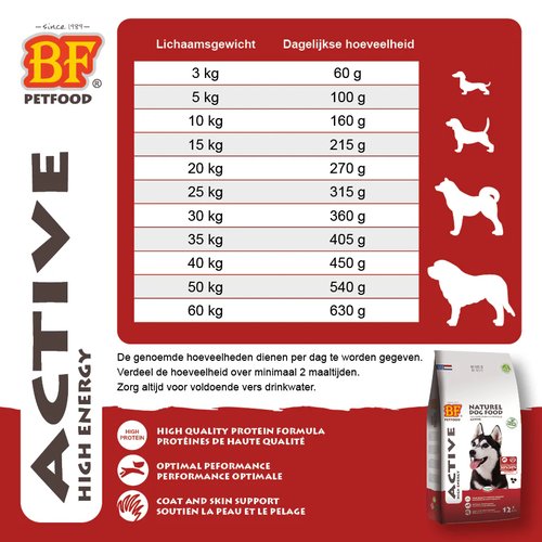 BF Active High Energy voedingsadvies volwassen honden – dagdosis per gewicht