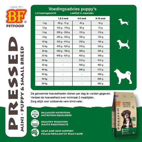 Voedingsschema BF Geperst Mini/Medium voor puppy's, dagelijkse hoeveelheid per leeftijd en gewicht