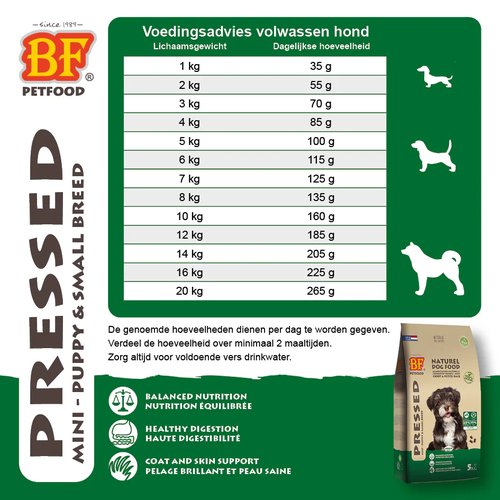 Voedingsschema BF Geperst Mini/Medium voor volwassen honden, dagelijkse hoeveelheid per lichaamsgewicht
