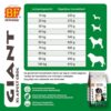 BF Giant hondenvoeding voedingsadvies grote honden