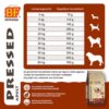 Voedingsadvies BF Petfood Geperst Adult – dagelijkse hoeveelheid per lichaamsgewicht van 3 tot 60 kg