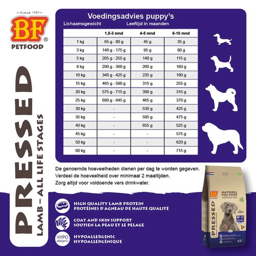BF Petfood Geperst Lam glutenvrij – voedingsadvies voor puppy's