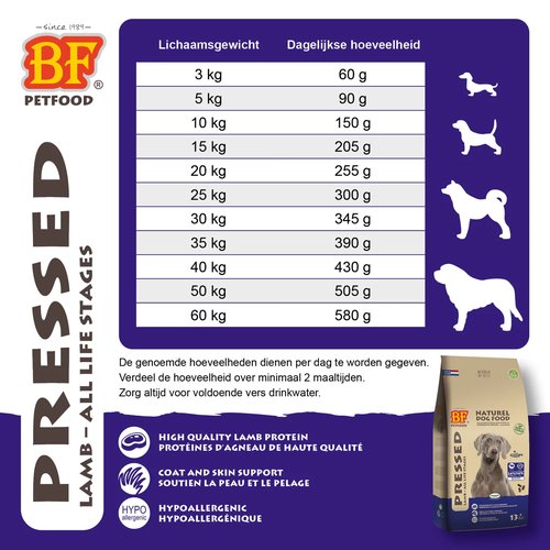 BF Petfood Geperst Lam glutenvrij – voedingsadvies voor volwassen honden