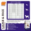 Voedingsadvies BF Petfood Lam & Rijst voor puppy en junior honden