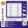 Voedingsadvies BF Petfood Lam & Rijst voor volwassen honden