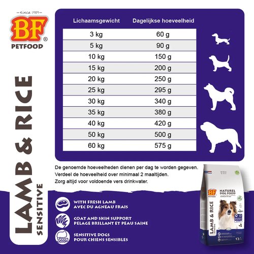 Voedingsadvies BF Petfood Lam & Rijst voor volwassen honden