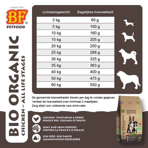 BF Petfood Organic Bio Chicken biologische hondenvoeding met kip, 8 kg zak