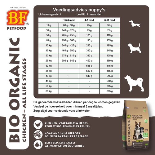 BF Petfood Organic Bio Chicken biologische hondenvoeding geschikt voor puppy's