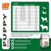 oedingsadvies tabel BF Petfood Puppy Krokant Glutenvrij