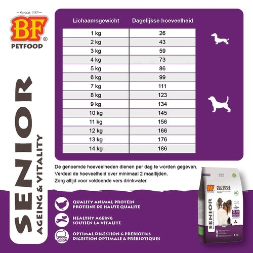 BF Petfood Senior Mini droogvoer voor oudere kleine honden, tarwevrij met gevogelte en rijst