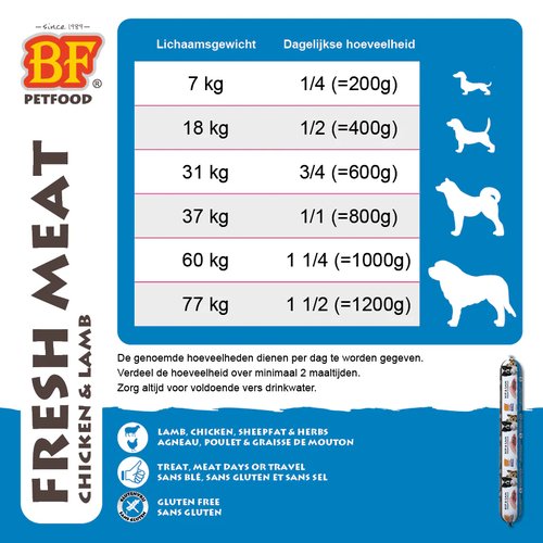 Voedingsadvies BF Vleesvoeding Compleet Kip/Lam 800g worst – dagelijkse hoeveelheid per gewicht van de hond