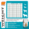 BF Weight Control & Sterilised hondenvoeding voor honden met overgewicht voedingsadvies