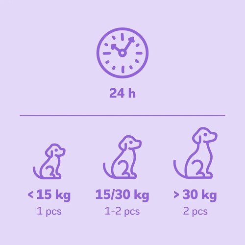 Doseeradvies Braaaf geperst been zalm per dag naar gewicht van de hond
