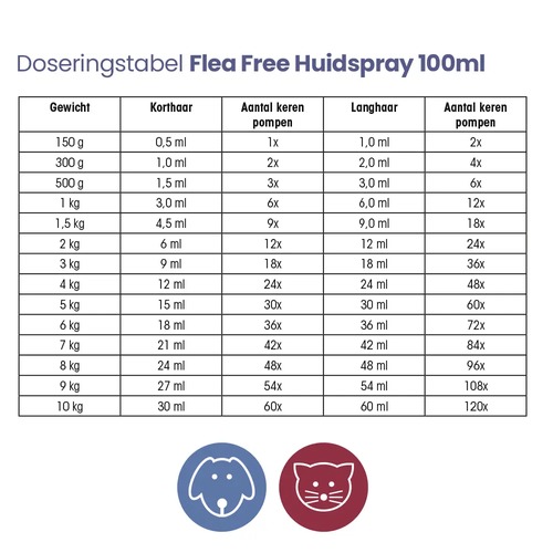 Doseertabel Flea Free Huidspray 100 ml voor vlooienspray hond en kat