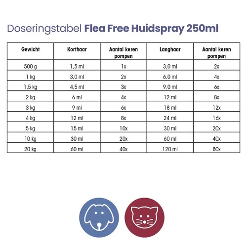 Doseertabel Flea Free Huidspray 250 ml voor vlooienspray hond en kat