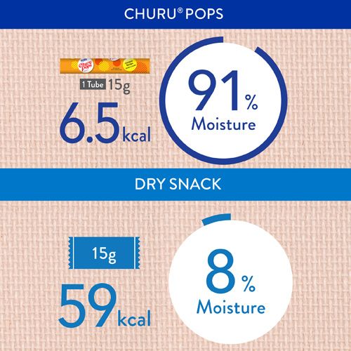 CHURU Pops Tuna Recipe