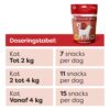 Doseringstabel blaas snacks kat: 7, 11 of 15 snacks per dag op basis van gewicht