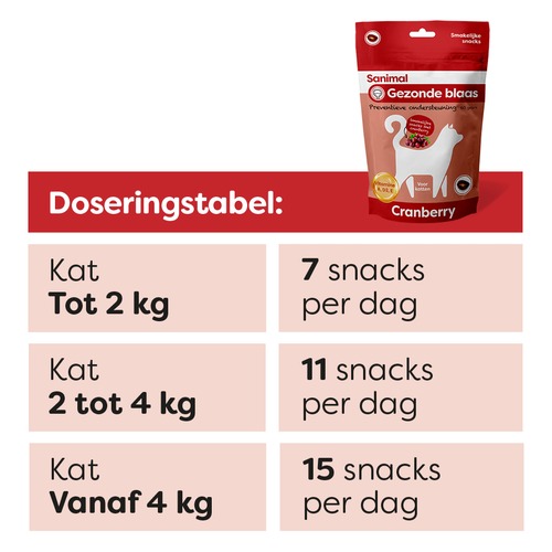 Doseringstabel blaas snacks kat: 7, 11 of 15 snacks per dag op basis van gewicht