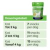 Doseringstabel glucosamine snacks kat: 7 tot 15 snacks per dag naar gewicht