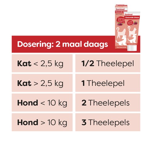 Doseringstabel Sanimal Gezonde Blaas pasta voor kat en hond